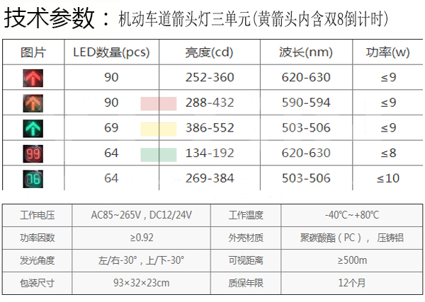 红绿灯