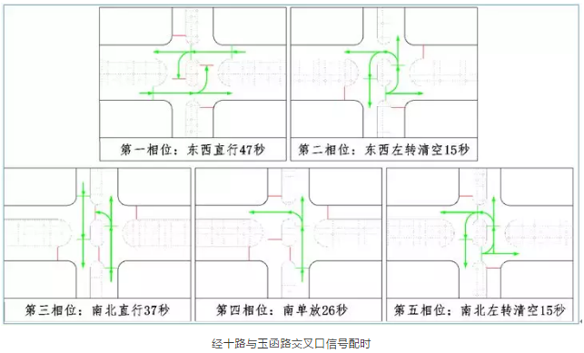 交通信号灯