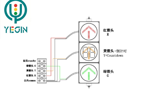 红绿灯