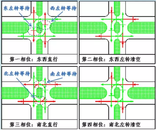 交通信号灯