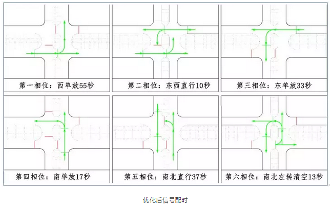 交通信号灯